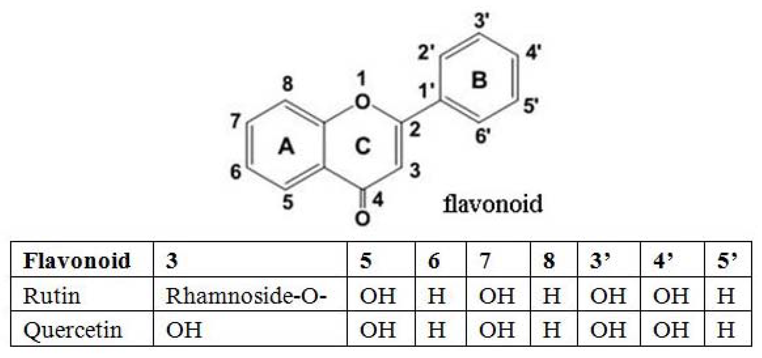 Molecules 17 12758 g008