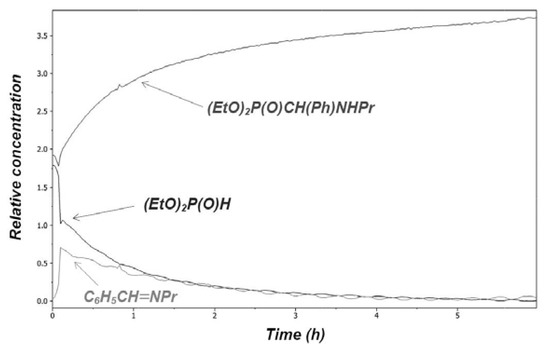 Molecules 17 12821 g001 550