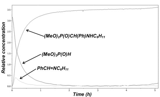 Molecules 17 12821 g002 550