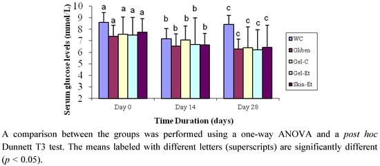 Molecules 17 12851 g001 550