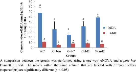 Molecules 17 12851 g004 550