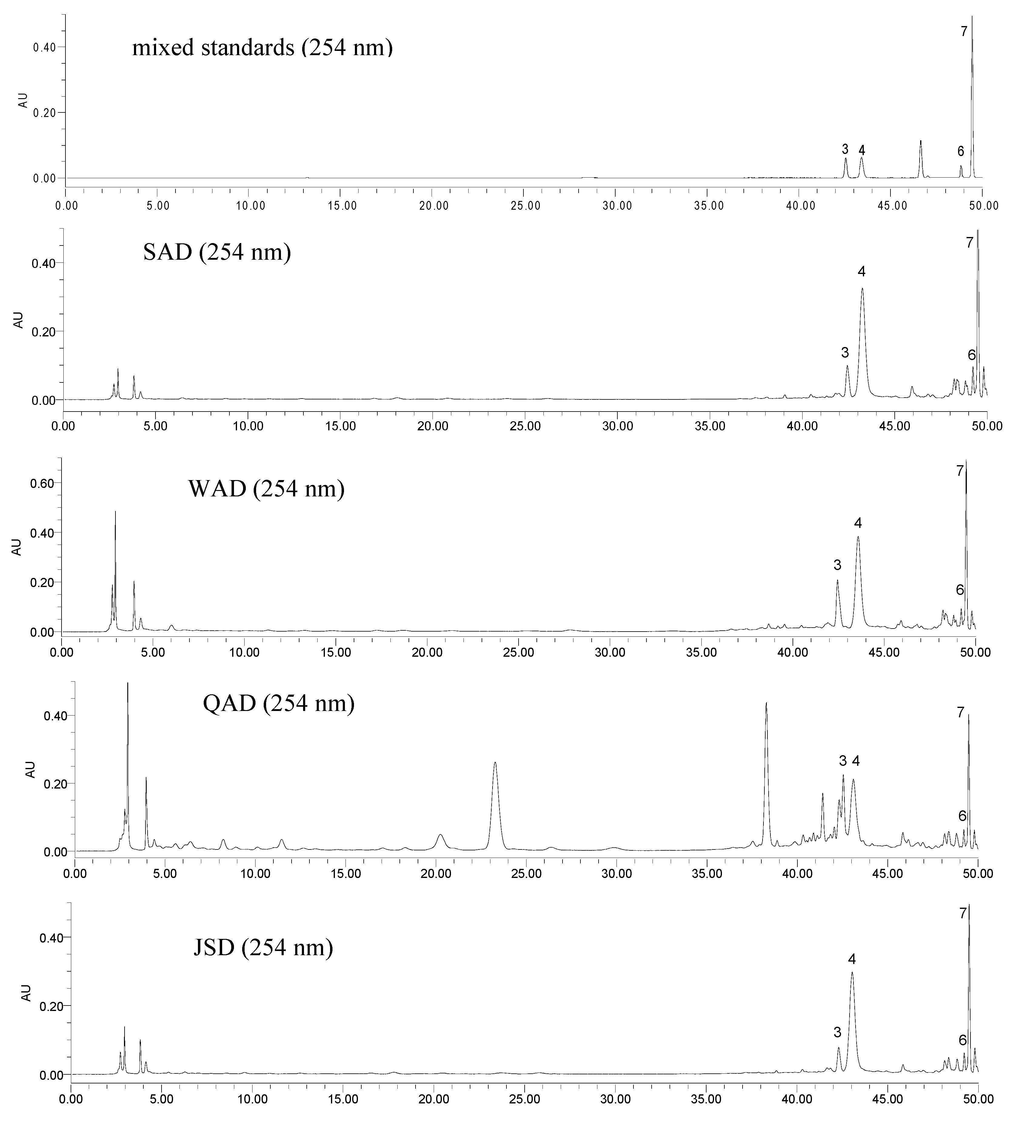 Molecules 17 12925 g003