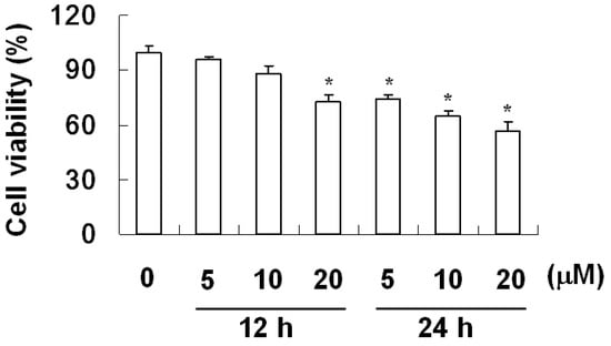 Molecules 17 12938 g002 550