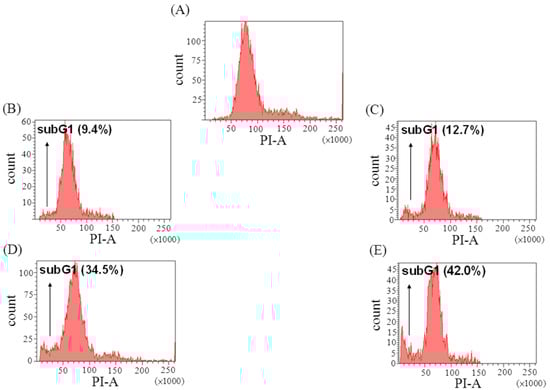 Molecules 17 12938 g003 550