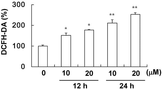 Molecules 17 12938 g004 550