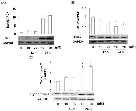 Molecules 17 12938 g005 550