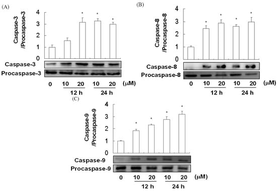 Molecules 17 12938 g006 550
