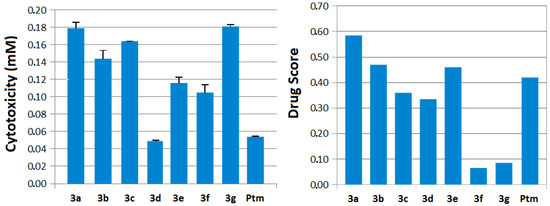 Molecules 17 12961 g001 550