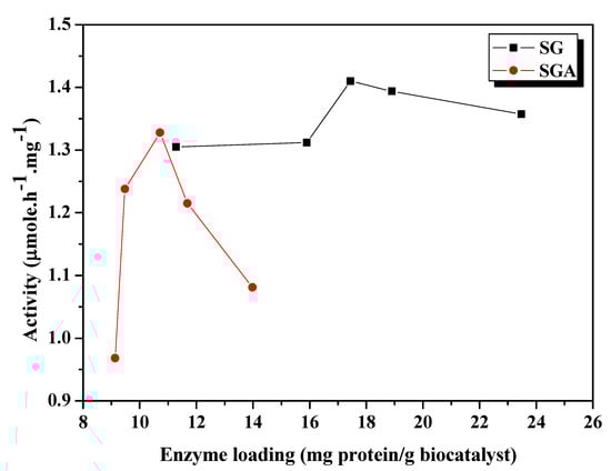 Molecules 17 13045 g001 550