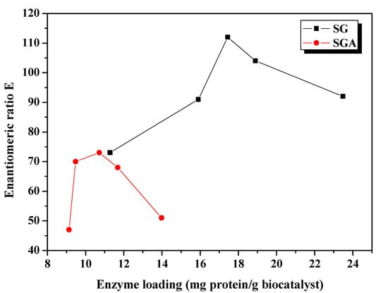 Molecules 17 13045 g002 550