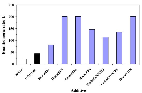Molecules 17 13045 g003 550