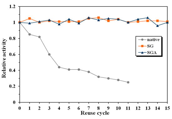 Molecules 17 13045 g004 550