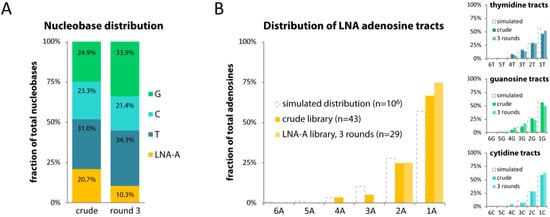 Molecules 17 13087 g003 550