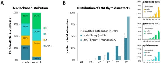 Molecules 17 13087 g004 550