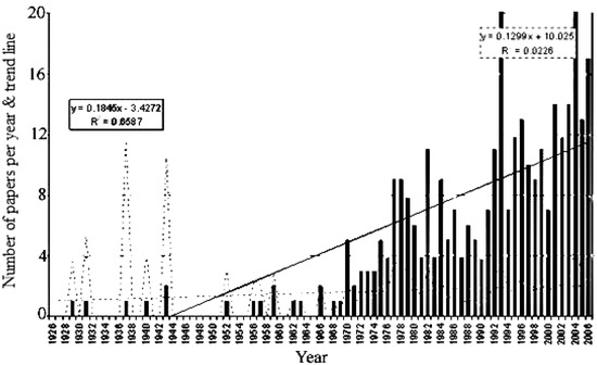 Molecules 17 13132 g001 550