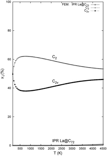 Molecules 17 13146 g002 550