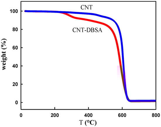 Molecules 17 13157 g003 550