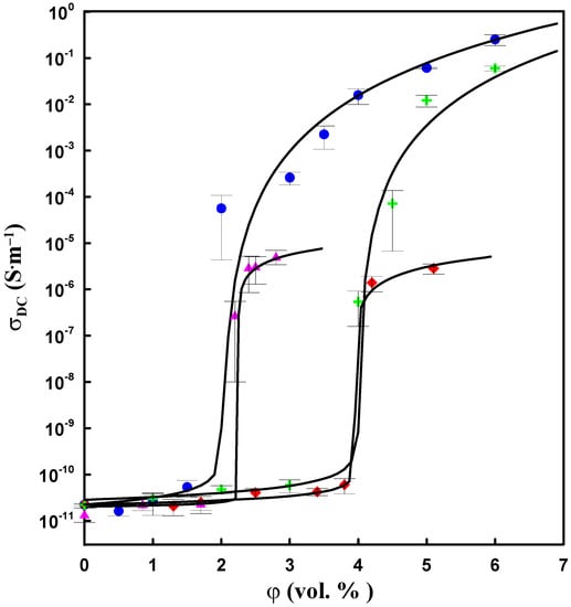 Molecules 17 13157 g006 550