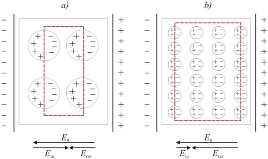 Molecules 17 13157 g009 550