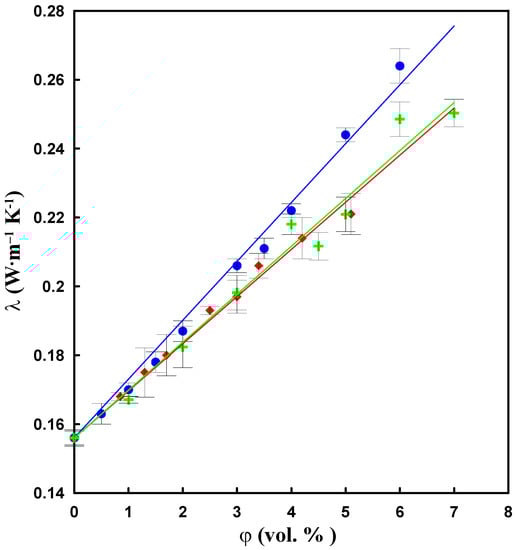 Molecules 17 13157 g010 550