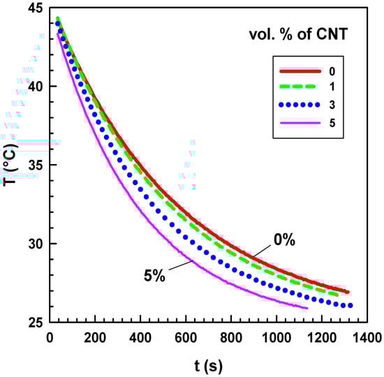 Molecules 17 13157 g012 550