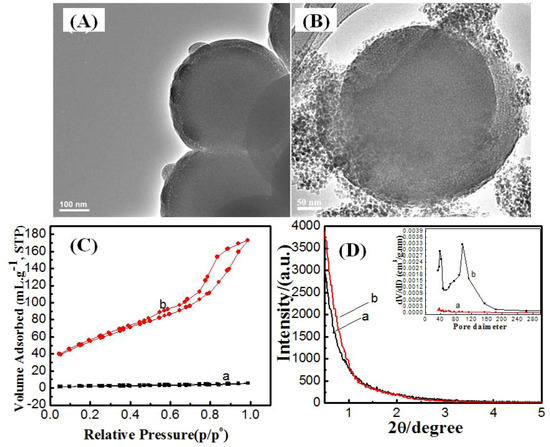 Molecules 17 13199 g001 550