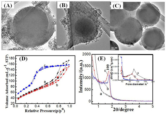 Molecules 17 13199 g002 550