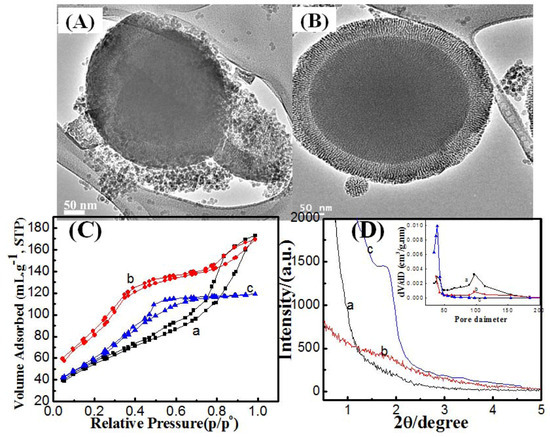 Molecules 17 13199 g003 550