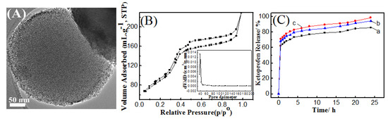Molecules 17 13199 g004 550