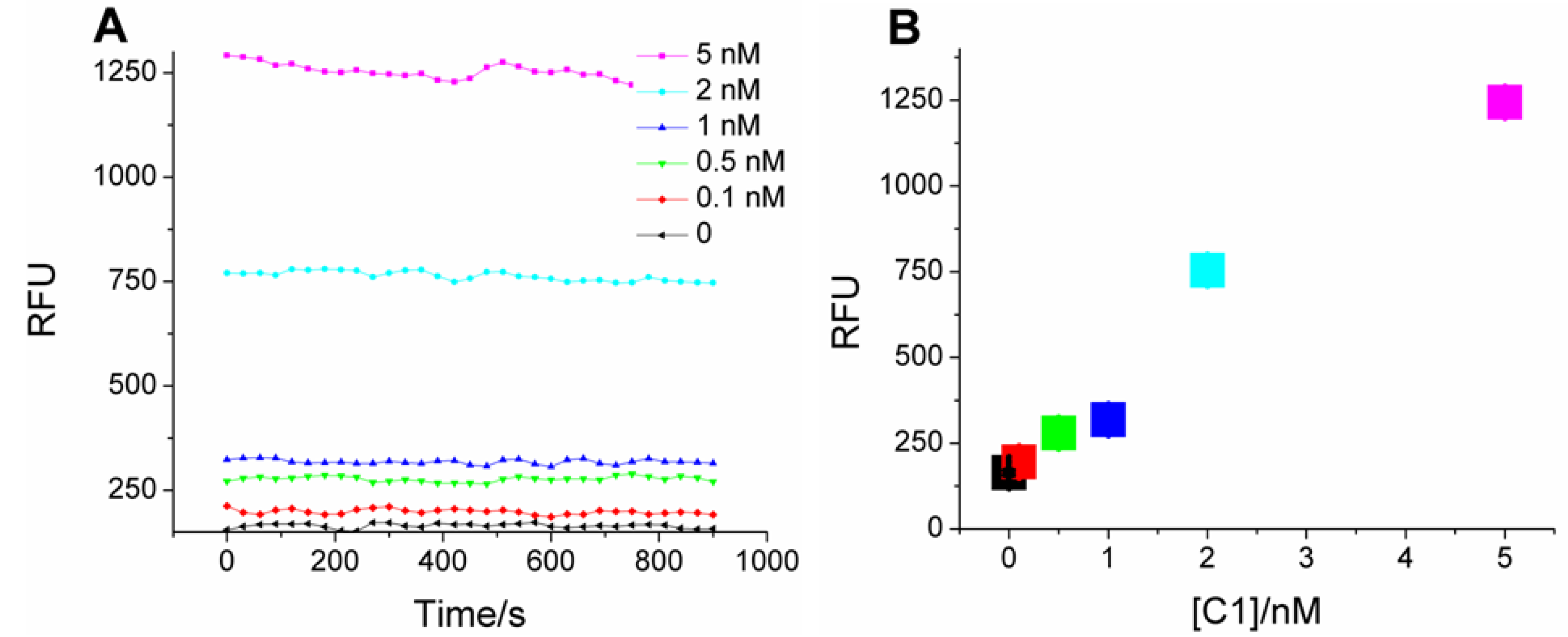 Molecules 17 13211 g002