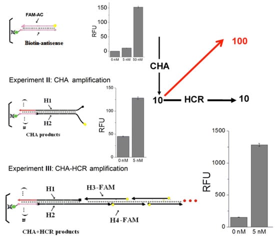 Molecules 17 13211 g003 550