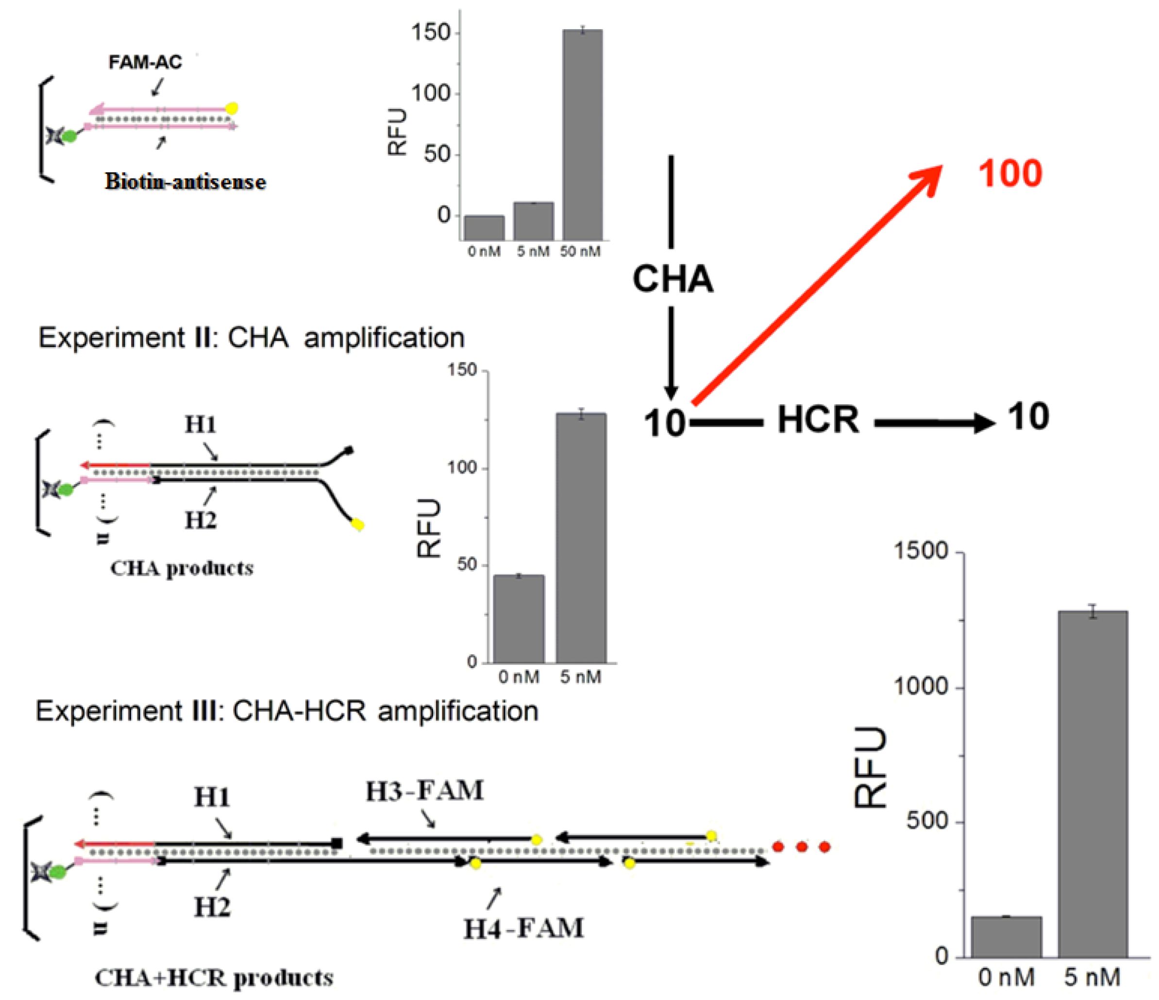 Molecules 17 13211 g003