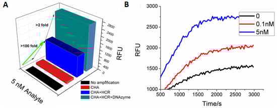 Molecules 17 13211 g004 550