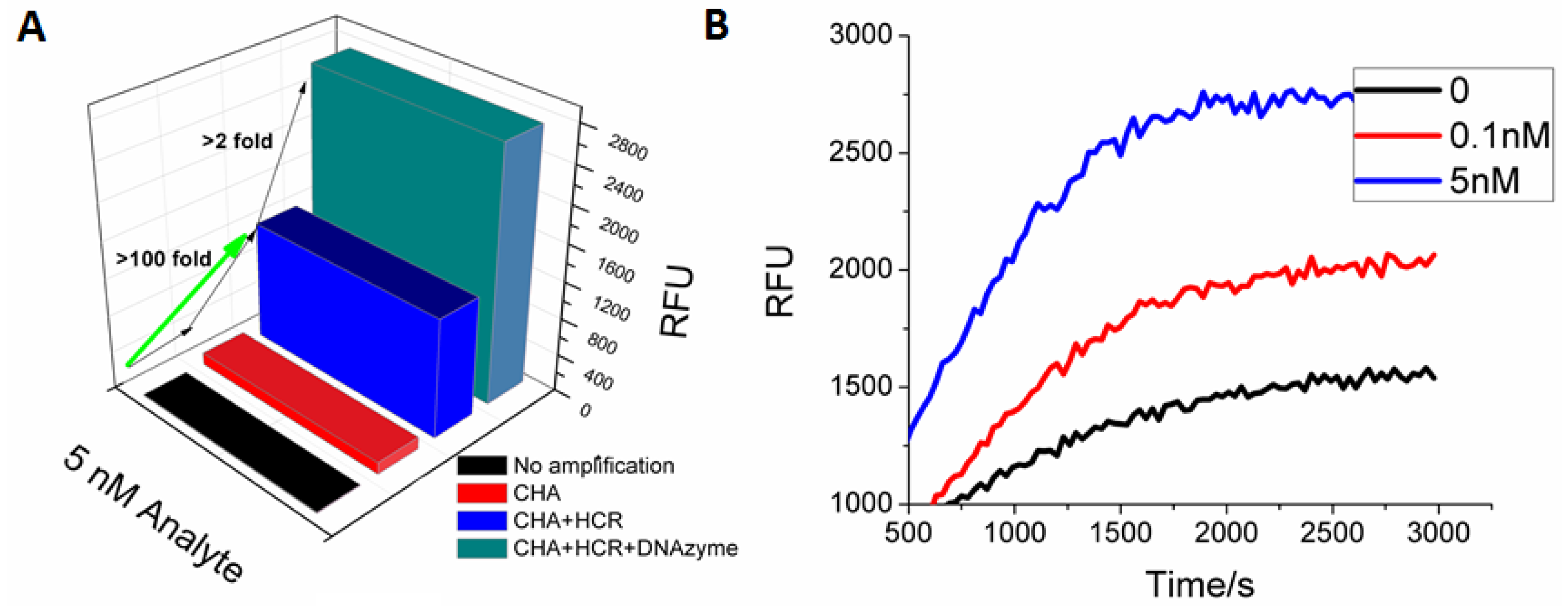 Molecules 17 13211 g004