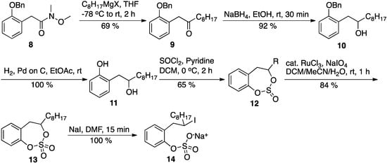 Molecules 17 13266 g003 550