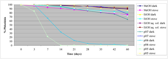 Molecules 17 13275 g001 550