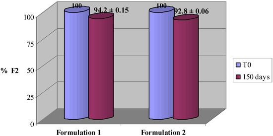 Molecules 17 13275 g005 550