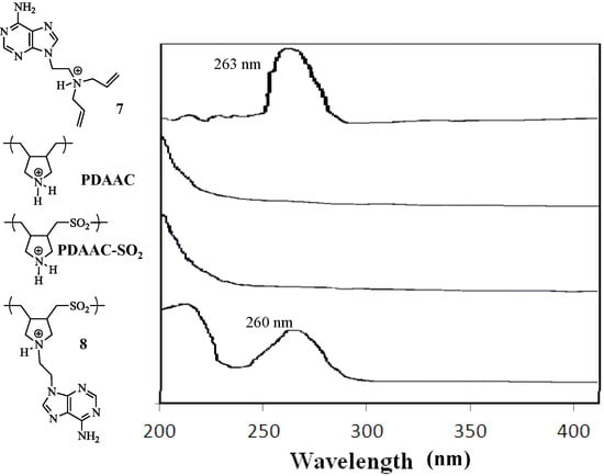 Molecules 17 13290 g001 550