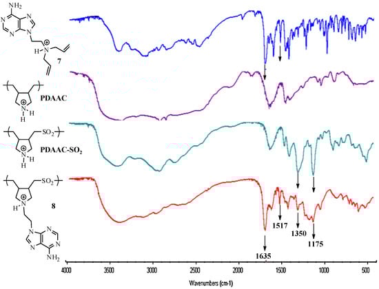 Molecules 17 13290 g002 550