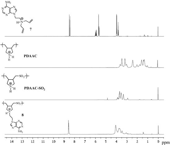 Molecules 17 13290 g003 550
