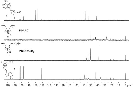 Molecules 17 13290 g004 550
