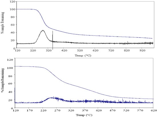 Molecules 17 13290 g005 550