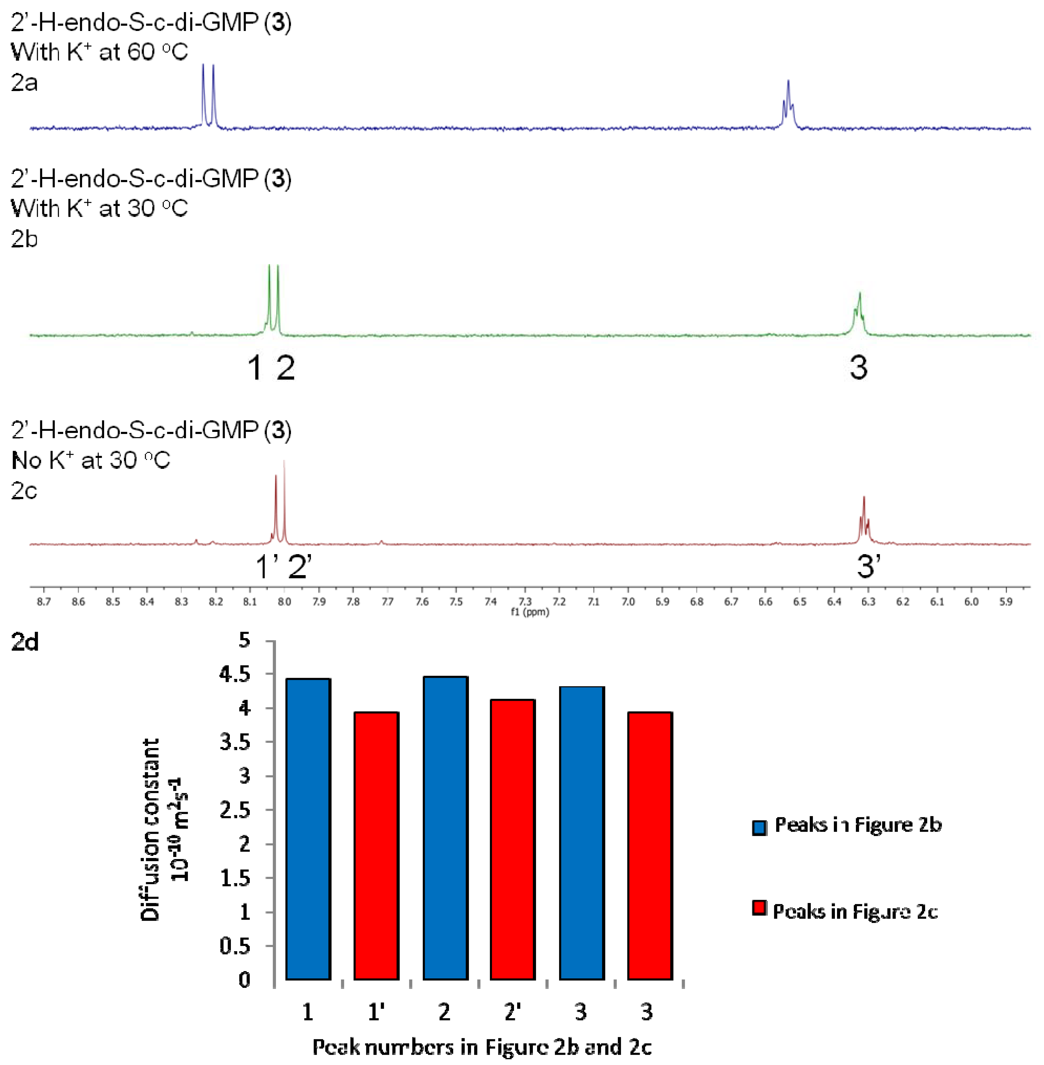 Molecules 17 13376 g002