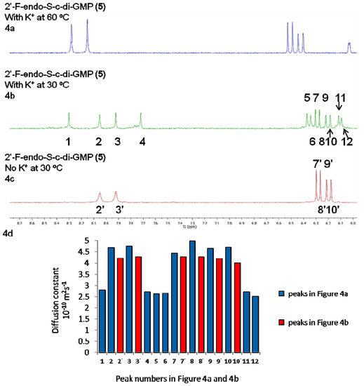 Molecules 17 13376 g004 550