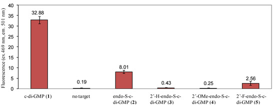 Molecules 17 13376 g006 550