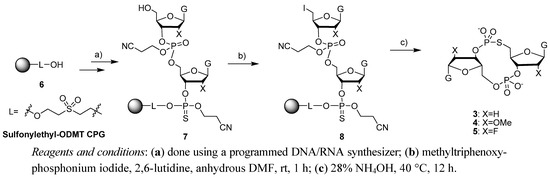 Molecules 17 13376 g007 550