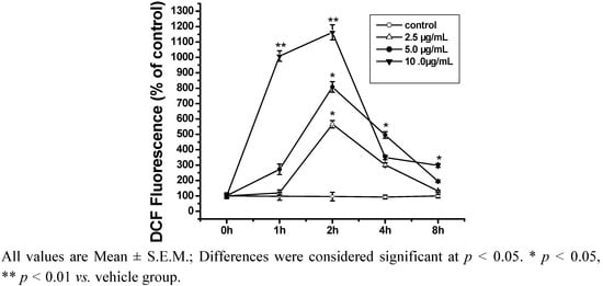 Molecules 17 13424 g003 550