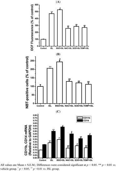 Molecules 17 13424 g004 550