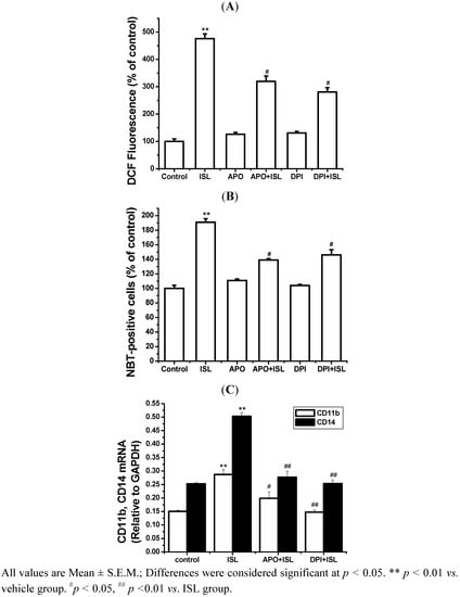 Molecules 17 13424 g006 550