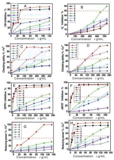 Molecules 17 13457 g001 550